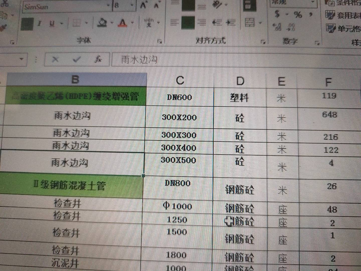 边沟套什么定额