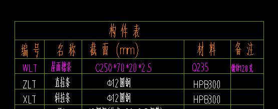 定额
