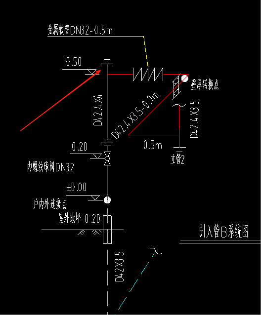 构件