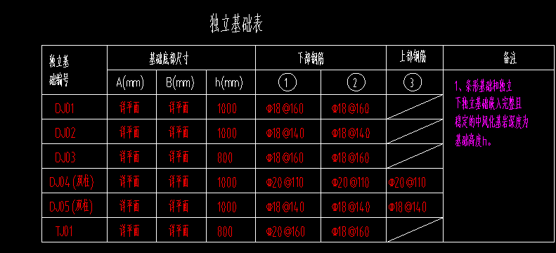 双柱独立基础