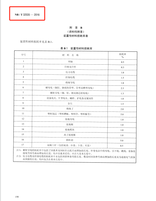 光伏概算定额