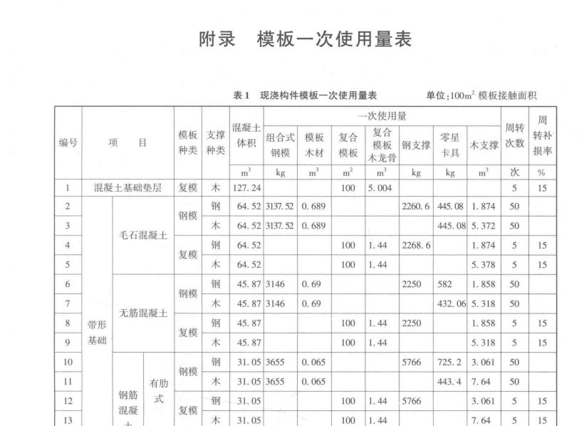 定额模式