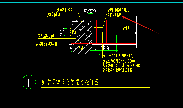 怎么布置