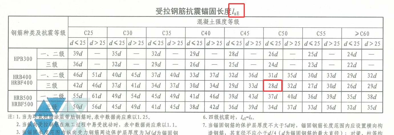 砼