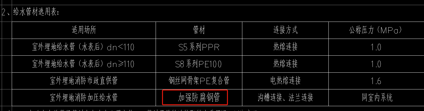 管呢