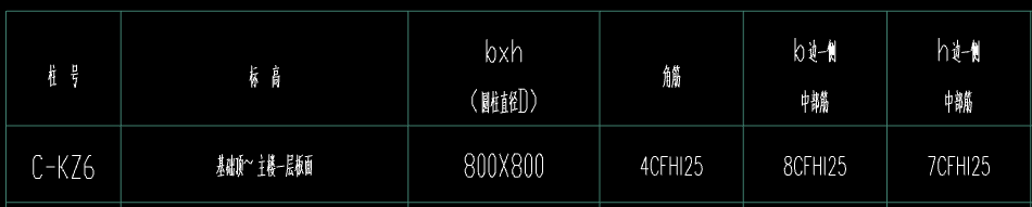 柱子