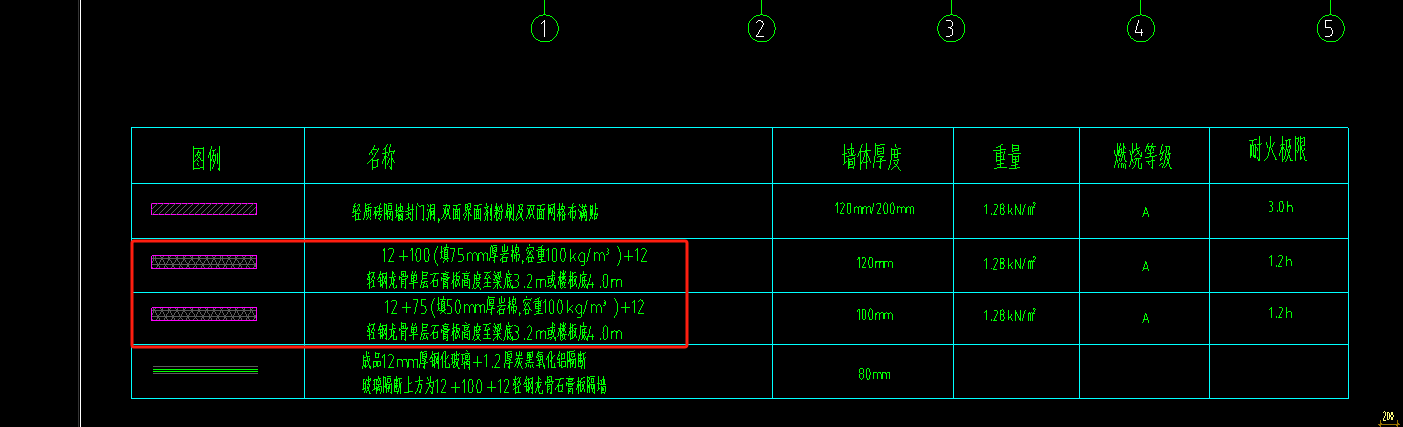 超过3.6