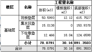 柱墩