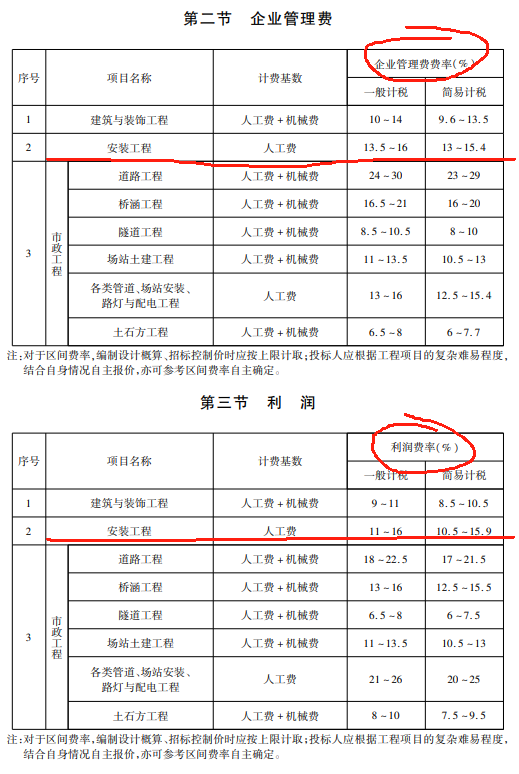 利润率