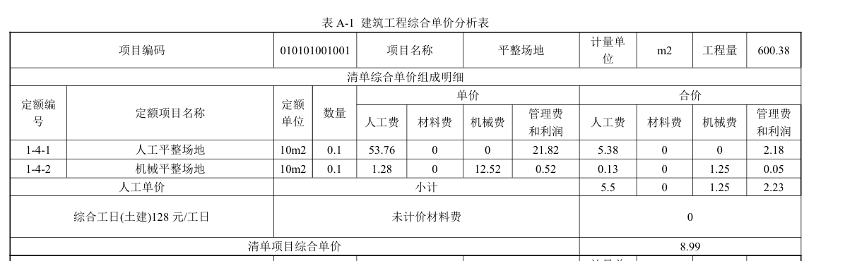 综合单价分析