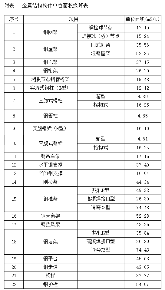 刷油漆