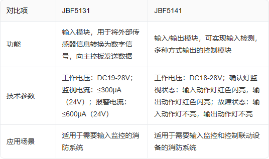 广联达服务新干线