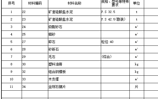 主材表