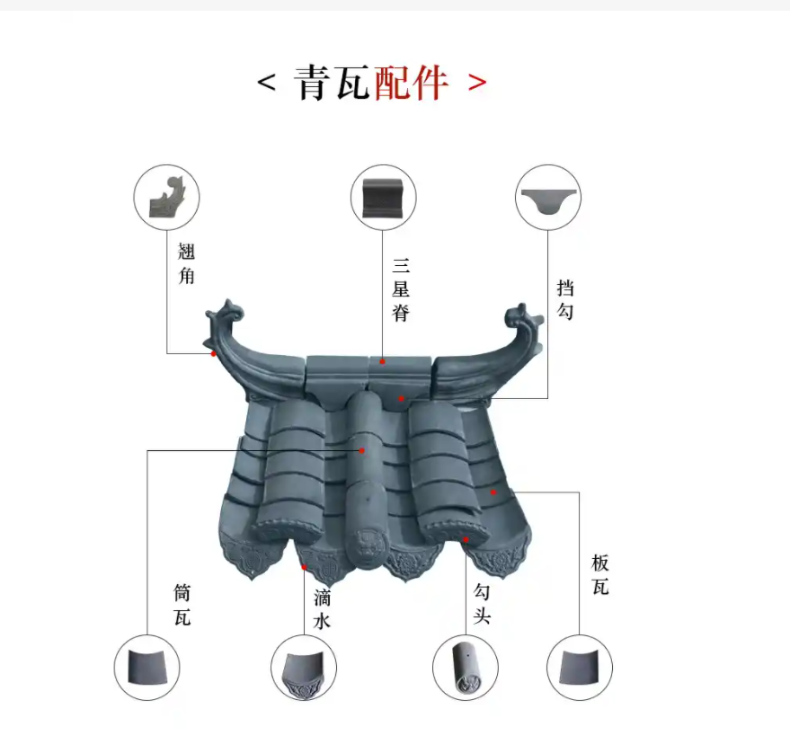 套什么定额