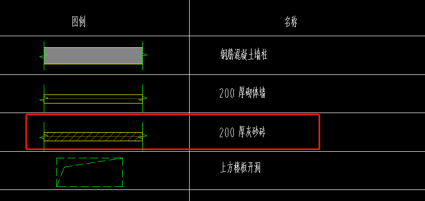 设备基础