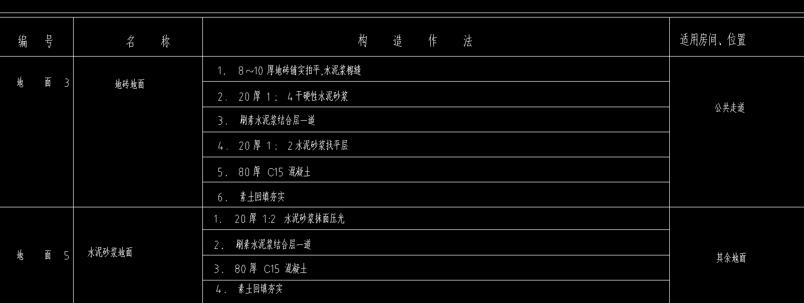 块料