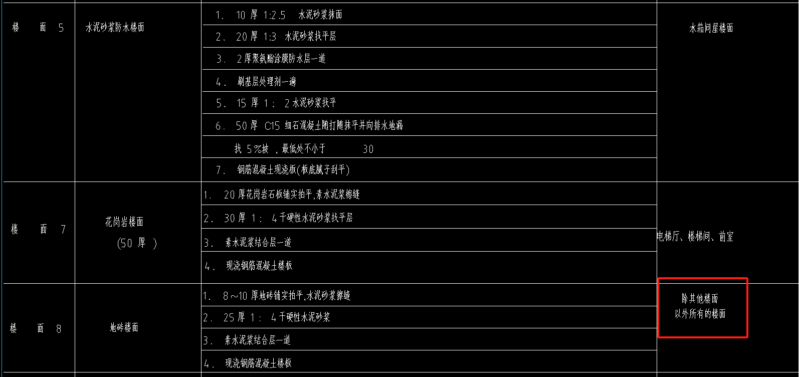 块料楼地面