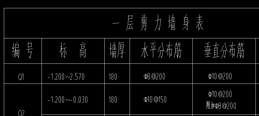 分布筋