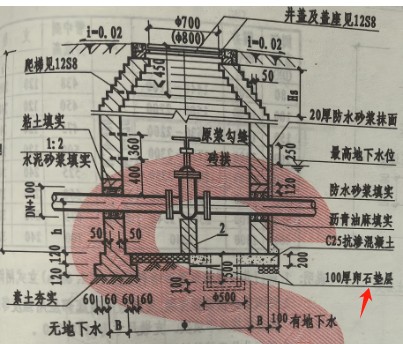 阀门
