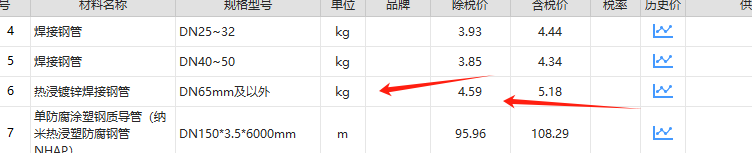套管