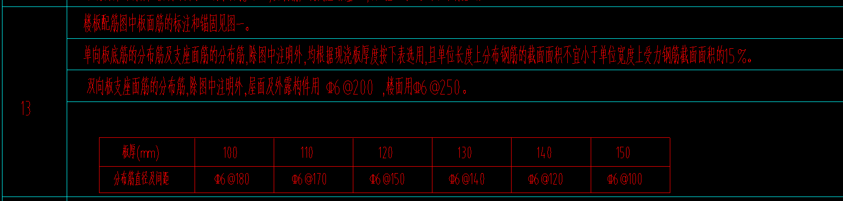 支座负筋