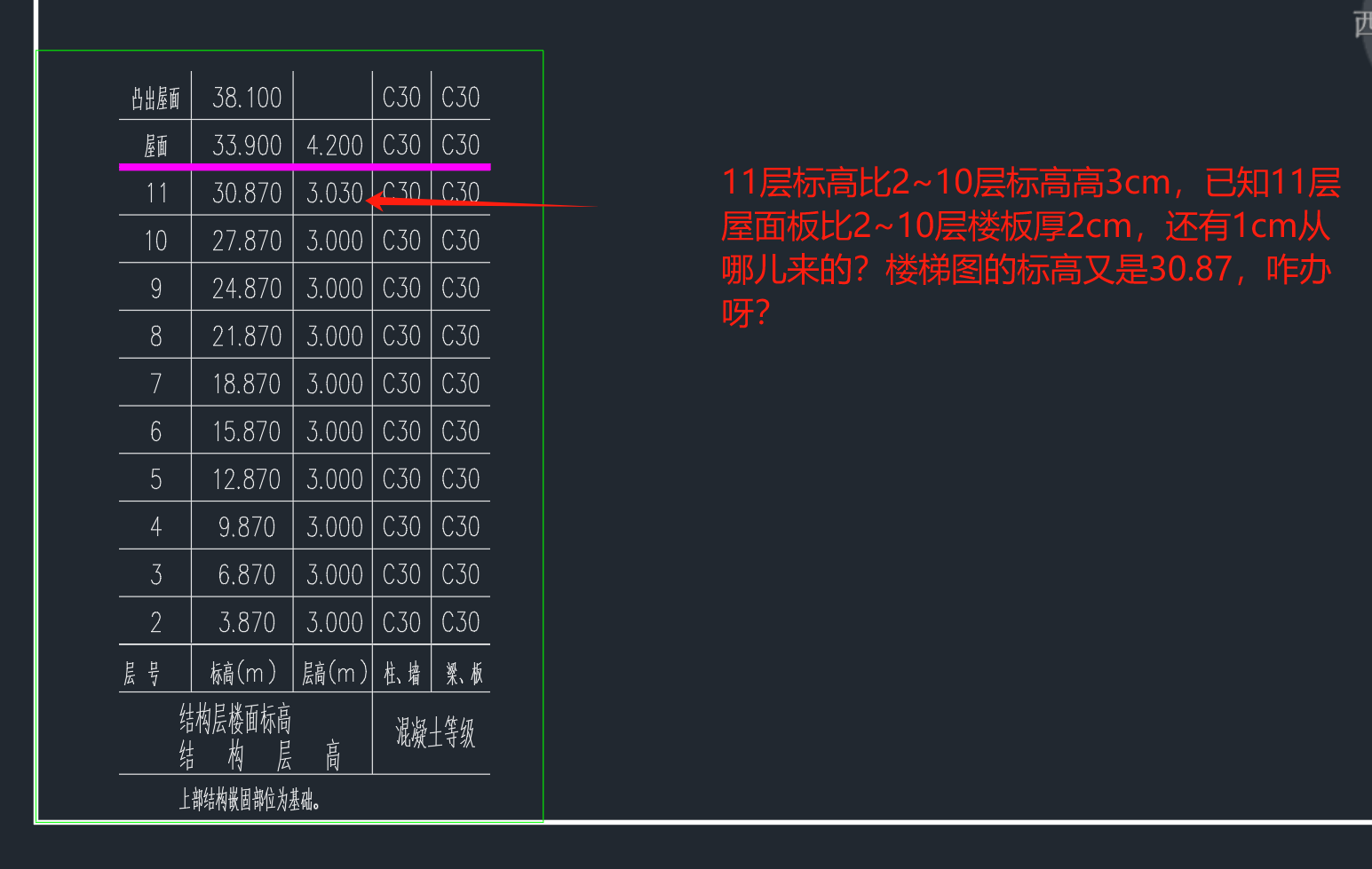 标高