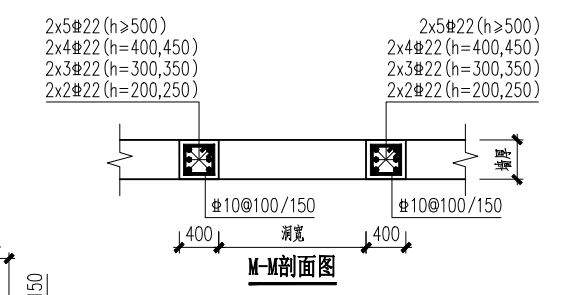 强筋