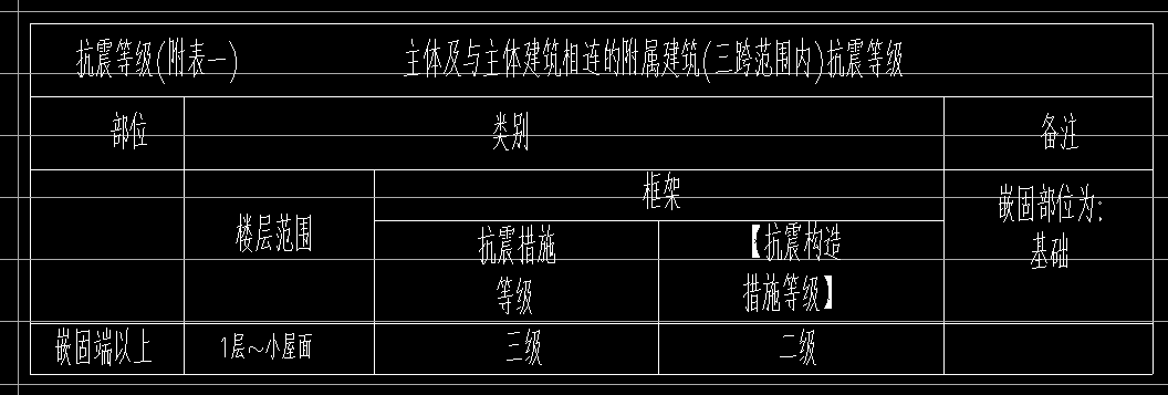 抗震等级