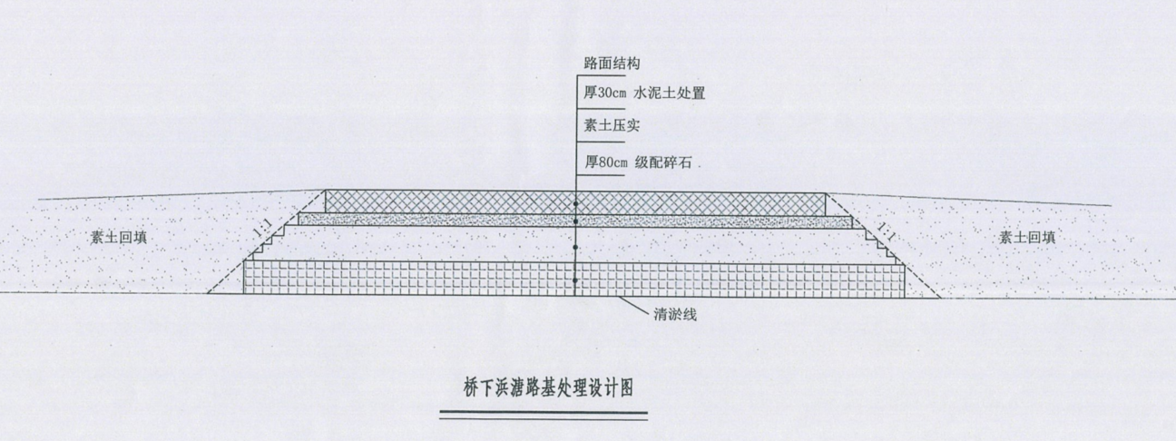 素土回填