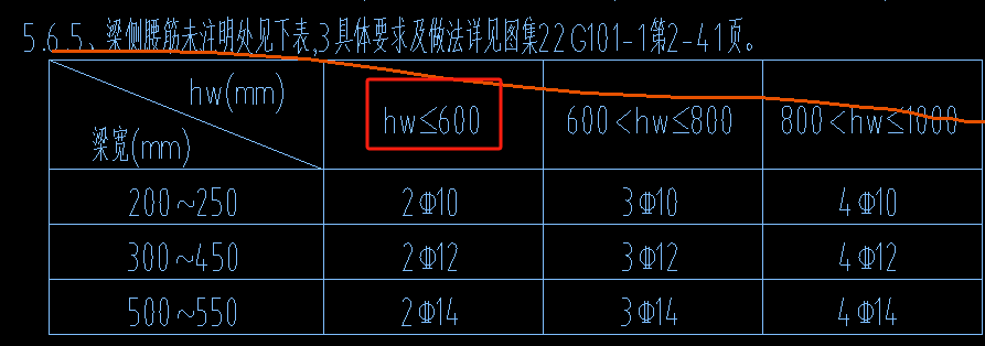 集中标注