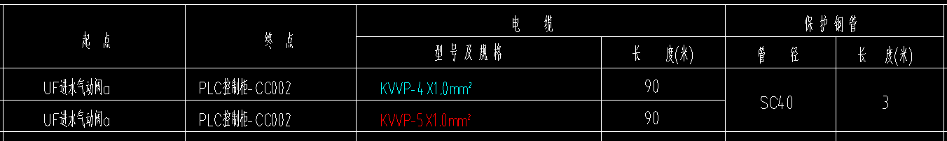 下图中