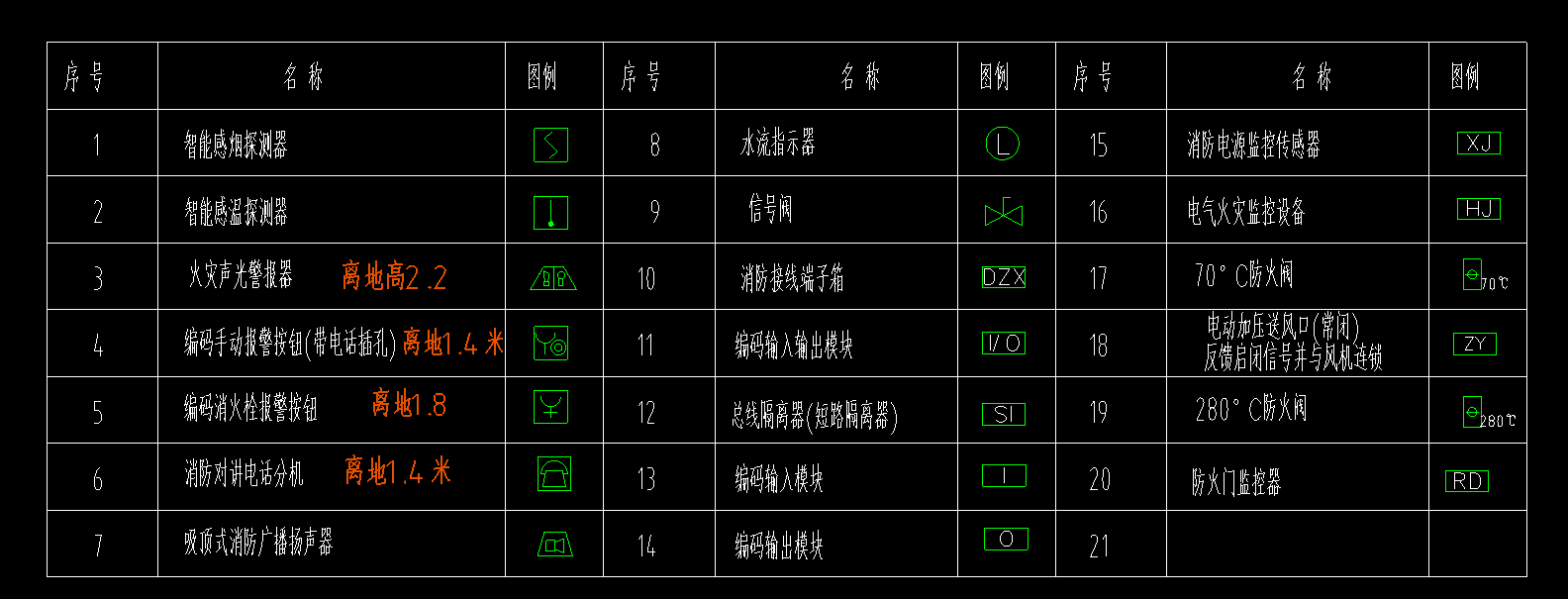 标高
