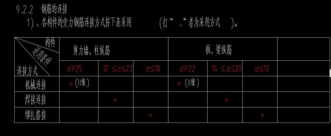 不同构件