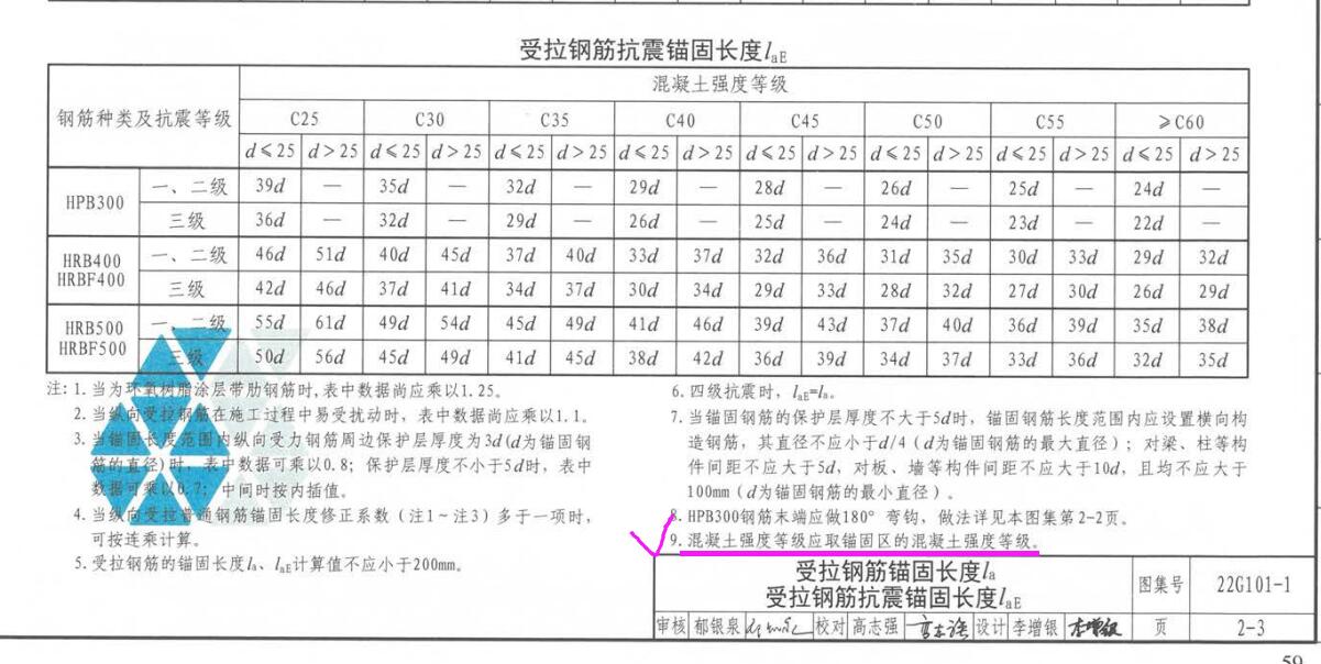 锚
