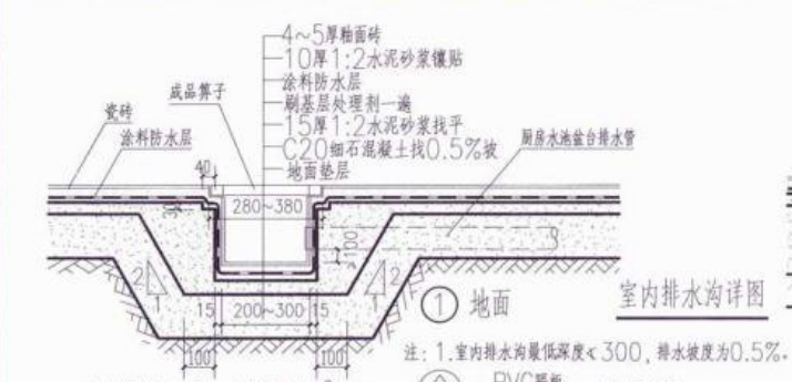 地面做法