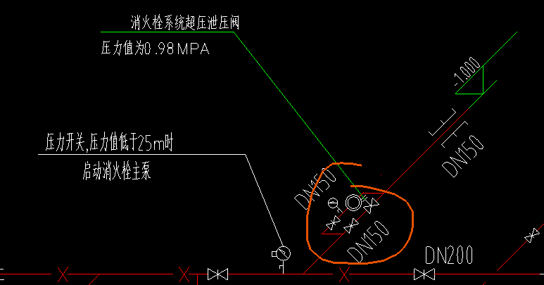 图例