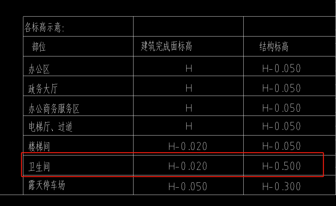 首层底标高