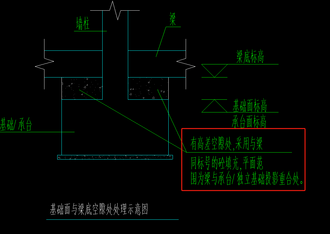 怎么套价