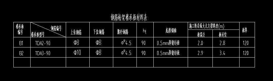 底板