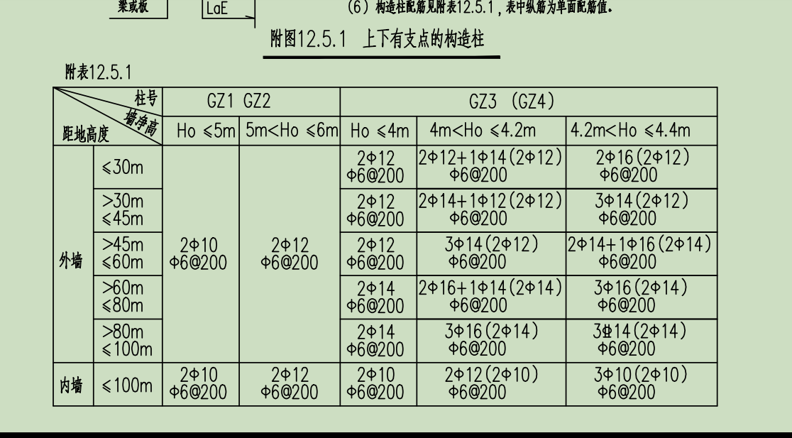 构造柱
