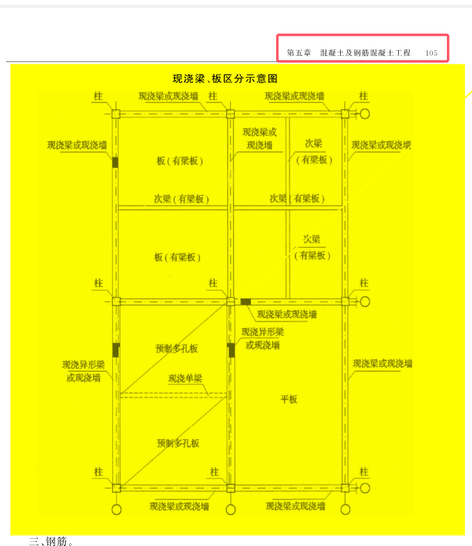 梁怎么算