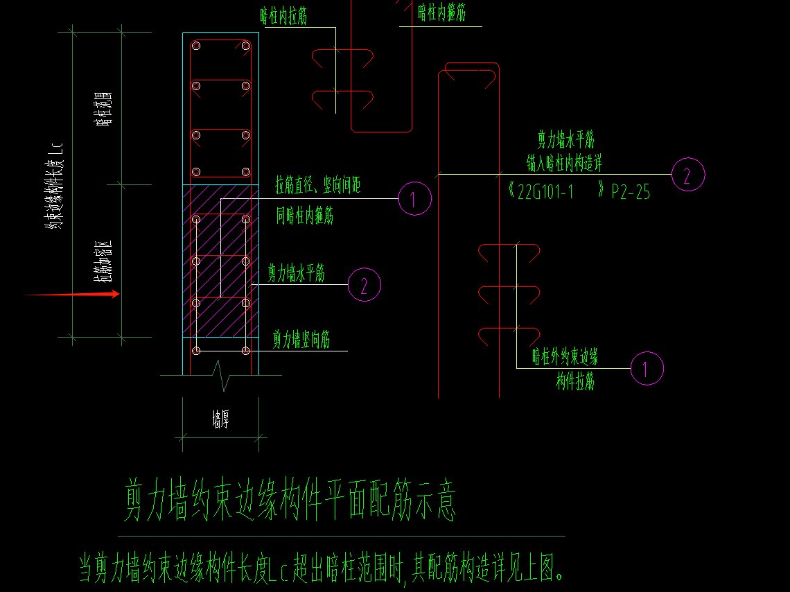 加密区