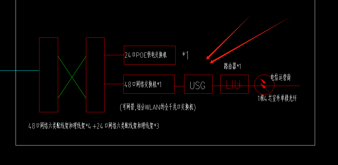 箭头