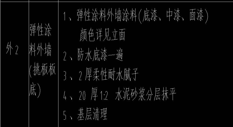 套哪个定额