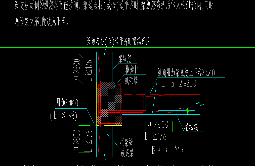 架立筋