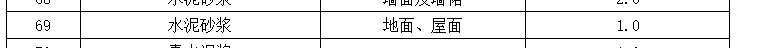 损耗率