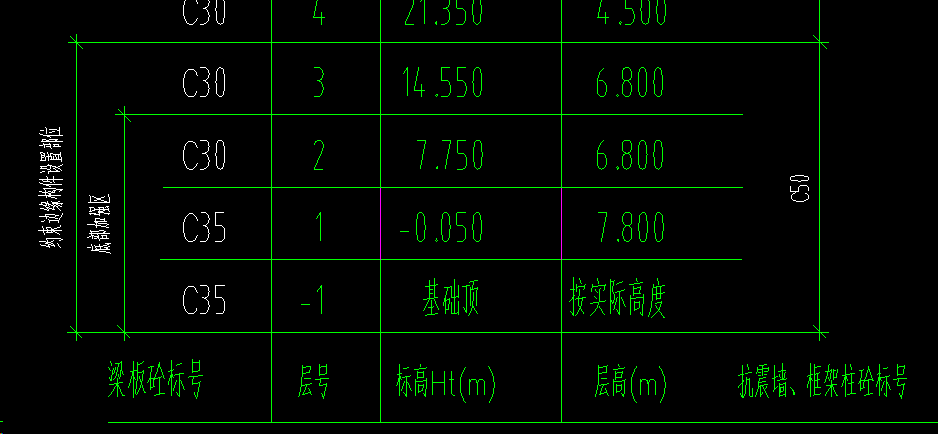 底部