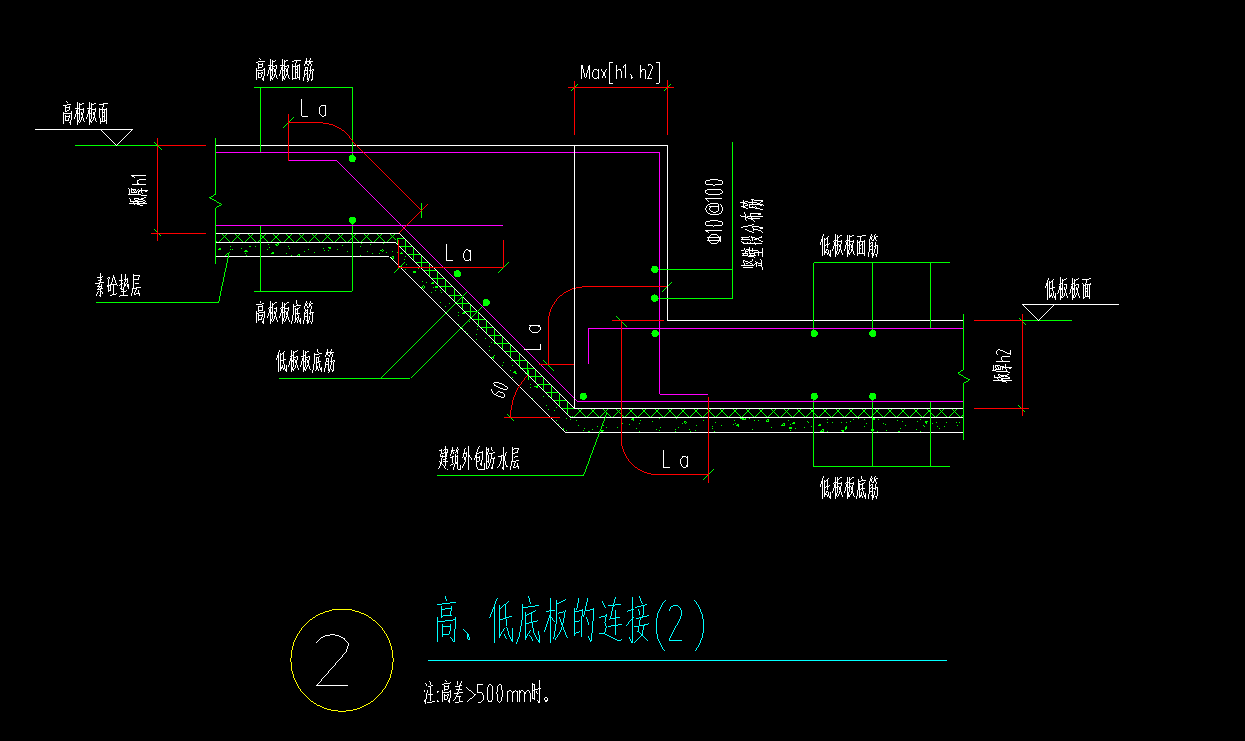 截面