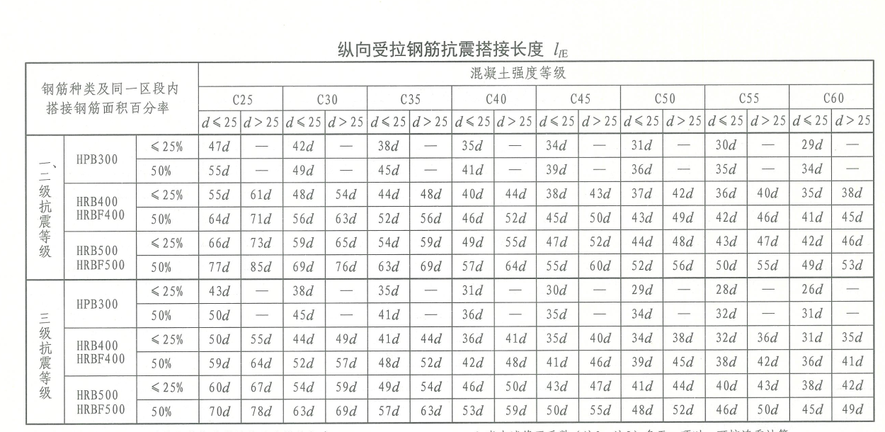 搭接范围