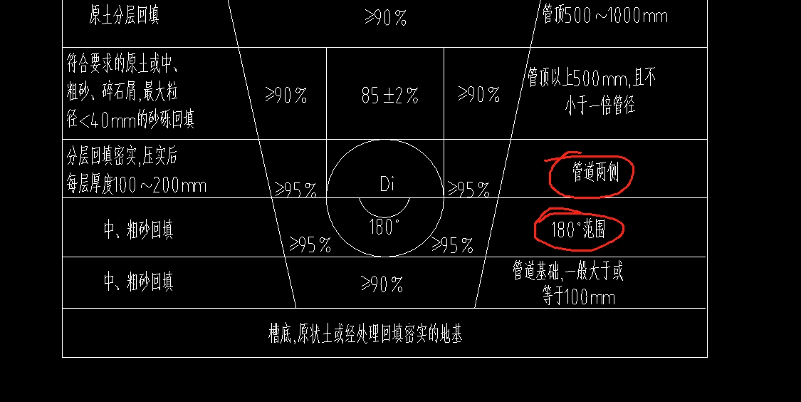 回填砂